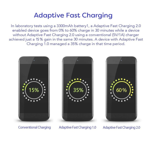 Samsung adaptive fast charging wall charger adapte - Picture 3 of 4
